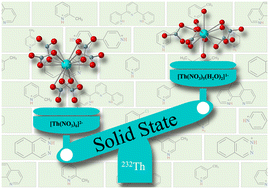 Graphical abstract: Structural chemistry of penta- and hexanitrato thorium(iv) complexes isolated using N–H donors