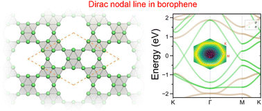 Graphical abstract: A two-dimensional borophene monolayer with ideal Dirac nodal-line fermions