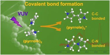 Graphical abstract: Single-photon ionization induced C–C or C–N bond formation in pyrrole clusters