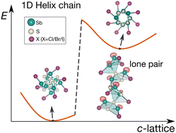 Graphical abstract: Lone-pair-induced formation of intrinsic one-dimensional SbSX (X = Cl, Br, I) helix chain materials