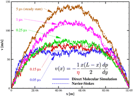 Graphical abstract: First-principles predictions for shear viscosity of air components at high temperature