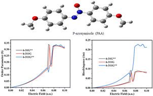 Graphical abstract: Quantum mechanical studies of p-azoxyanisole and identification of its electro-optic activity