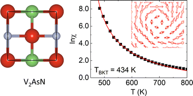 Graphical abstract: Two-dimensional XY ferromagnetism above room temperature in Janus monolayer V2XN (X = P, As)