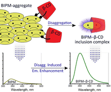 Graphical abstract: Disaggregation-induced resurgence of quenched emission of a self-assembled bis-indole system: photophysics, energetics, and dynamics