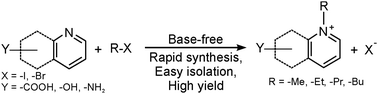 Graphical abstract: Ground-state intramolecular proton transfer inhibits the selective methylation on quinoline and pyridine derivatives