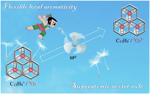 Graphical abstract: Unraveling the flexible aromaticity of C13H9+/0/−: a 2D superatomic-molecule theory