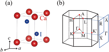 Graphical abstract: Straight and twisted open nodal-line phonon states in the CaI2 family of materials