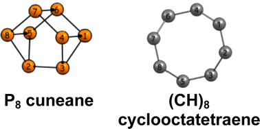 Graphical abstract: Aromaticity in P8 allotropes and (CH)8 analogues: significance of their 40 valence electrons?