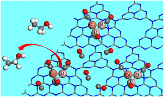 Graphical abstract: Immobilized triatomic CuB2 clusters on 2D carbon nitride: highly selective conversion of CO to ethanol at low potentials