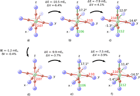 Graphical abstract: The role of the A monovalent cation in the AVF3 perovskite series. A quantum mechanical investigation