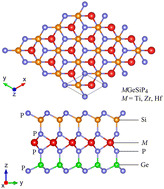 Graphical abstract: Two-dimensional Janus MGeSiP4 (M = Ti, Zr, and Hf) with an indirect band gap and high carrier mobilities: first-principles calculations