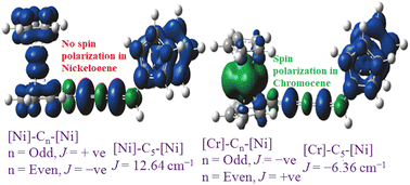 Graphical abstract: Metallocene-coupled cumulenes: a quest for chiral single-molecule magnets