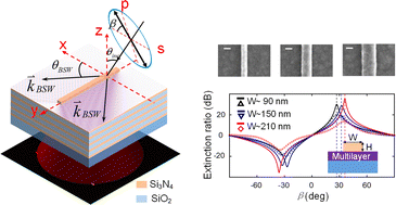 Graphical abstract: Retrieving the subwavelength cross-section of dielectric nanowires with asymmetric excitation of Bloch surface waves