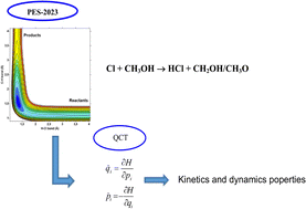 Graphical abstract: Kinetics and dynamics study of the Cl(2P) + CH3OH reaction based on an analytical potential energy surface