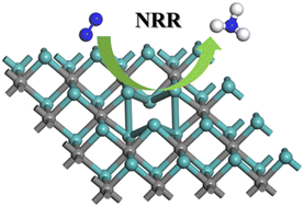 Graphical abstract: Defective Mo2C as a promising electrocatalyst for the nitrogen reduction reaction