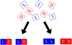 Graphical abstract: Enantioselective amino acid interactions in solution