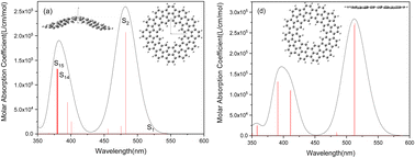 Graphical abstract: Planar π-extended all-armchair edge topological cycloparaphenylenes