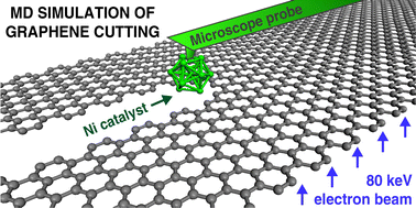 Graphical abstract: Precise graphene cutting using a catalyst at a probe tip under an electron beam