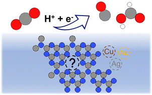 Graphical abstract: 2D carbon nitride as a support with single Cu, Ag, and Au atoms for carbon dioxide reduction reaction