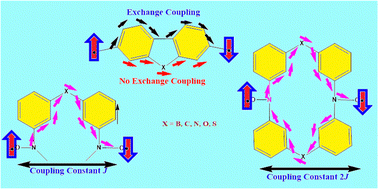 Graphical abstract: The effect of hetero-atoms on spin exchange coupling pathways (ECPs): a computational investigation