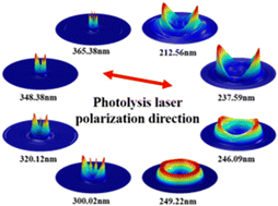 Graphical abstract: Slice imaging study of NO2 photodissociation via the 12B2 and 22B2 states: the NO(X2Π) + O(3PJ) product channel