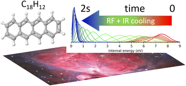 Graphical abstract: Efficient radiative cooling of tetracene cations C18H12+: absolute recurrent fluorescence rates as a function of internal energy