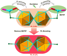 Graphical abstract: Au10Ag17(TPP)10(SR)6Cl5 nanocluster: structure, transformation and the origin of its photoluminescence