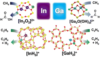 Graphical abstract: In- and Ga-oxo clusters/hydrides in zeolites: speciation and catalysis for light-alkane activations/transformations