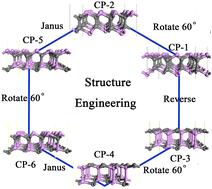 Graphical abstract: Structure-engineering the stability, electronic, optical and photocatalytic properties of hexagonal C2P2 monolayers