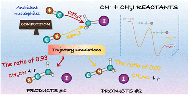 Graphical abstract: Dynamics of nucleophilic substitution on ambident nucleophiles CN− and iodomethane: insights into the competition mechanism with neutral isomeric products