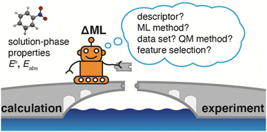 Graphical abstract: Δ-Machine learning for quantum chemistry prediction of solution-phase molecular properties at the ground and excited states