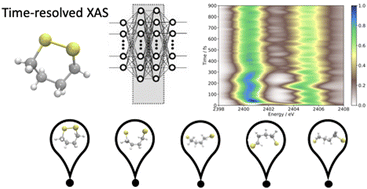 Graphical abstract: An on-the-fly deep neural network for simulating time-resolved spectroscopy: predicting the ultrafast ring opening dynamics of 1,2-dithiane