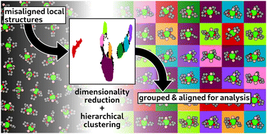 Graphical abstract: Unsupervised learning of representative local atomic arrangements in molecular dynamics data