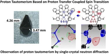 Graphical abstract: Observation of proton-transfer-coupled spin transition by single-crystal neutron-diffraction measurement