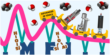 Graphical abstract: Impact of the Si/Al ratio on the ethanol/water coadsorption on MFI zeolites revealed using original quantitative IR approaches