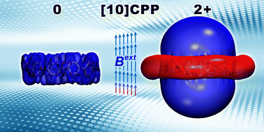 Graphical abstract: Local and global aromaticity under rotation: analysis of two- and three-dimensional representative carbon nanostructures