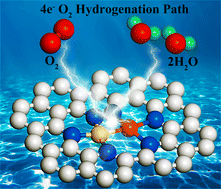 Graphical abstract: NiPd co-doped nitrogen-coordinated graphene as a high-efficiency electrocatalyst for oxygen reduction reactions: a first-principles determination