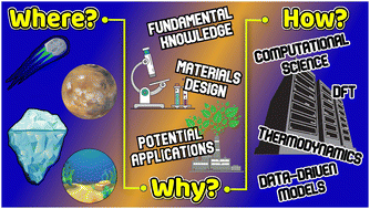 Graphical abstract: Computational investigations of stable multiple-cage-occupancy He clathrate-like hydrostructures