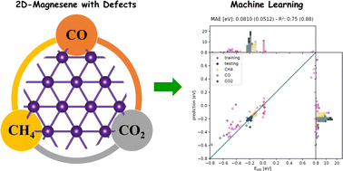 Graphical abstract: Machine learning and DFT investigation of CO, CO2 and CH4 adsorption on pristine and defective two-dimensional magnesene