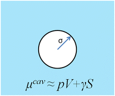 Graphical abstract: A cavity formation energy formula for hard spheres in simple electrolyte solutions