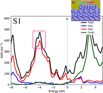 Graphical abstract: Unravelling the impact of oily alkane molecules on the optical properties of the calcite(10.4) surface