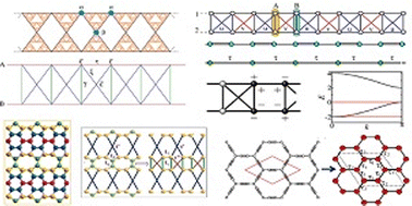 Graphical abstract: Application of the real space decimation method in determining intricate electronic phases of matter: a review