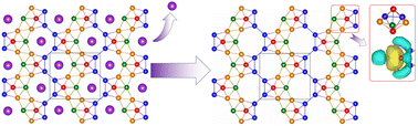 Graphical abstract: Superconducting boron allotrope featuring pentagonal bipyramid at ambient pressure