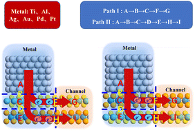 Graphical abstract: Dual transmission channels at metal–MoS2/WSe2 hetero-bilayer interfaces
