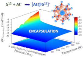 Graphical abstract: Encapsulation of Astatide by a water cage