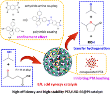 Graphical abstract: Surface-sealing encapsulation of phosphotungstic acid in microporous UiO-66 as a bifunctional catalyst for transfer hydrogenation of levulinic acid to γ-valerolactone