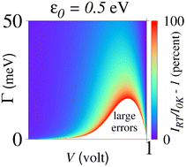 Graphical abstract: Can room-temperature data for tunneling molecular junctions be analyzed within a theoretical framework assuming zero temperature?