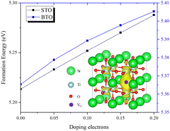 Graphical abstract: Stability of oxygen vacancies at metal/oxide interfaces