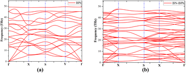 Graphical abstract: 2D BN-biphenylene: structure stability and properties tenability from a DFT perspective