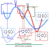 Graphical abstract: Excited-state deactivation via solvent-to-chromophore proton transfer in an isolated 1 : 1 molecular complex: experimental validation by measuring the energy barrier and kinetic isotope effect